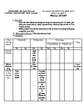 Đề kiểm tra học kì I môn Lịch sử lớp 6 - Năm học 2016-2017 - Trường THCS Huỳnh Thúc Kháng